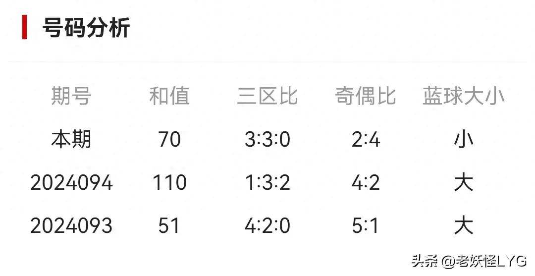 探索双色球历史开奖结果，从数据中寻找趋势——双色球历史开奖结果走势分析图解析