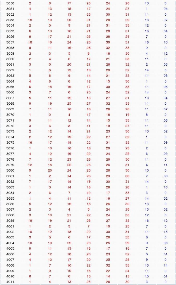 2013年双色球历史开奖号码，探寻幸运轨迹的时光机