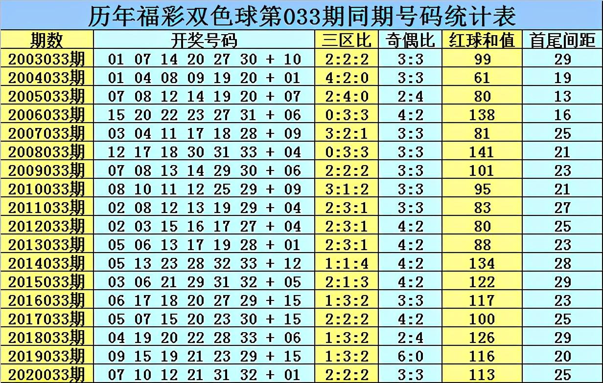 双色球第2021032期开奖公告，梦想与幸运的碰撞