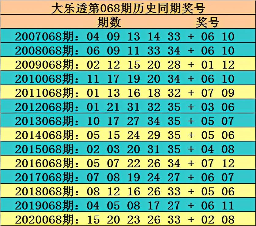 探秘大乐透80期开奖奇迹，揭秘数字背后的幸运密码