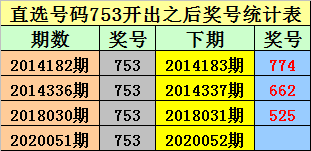 历史33选7，揭秘中奖号码的奥秘与概率
