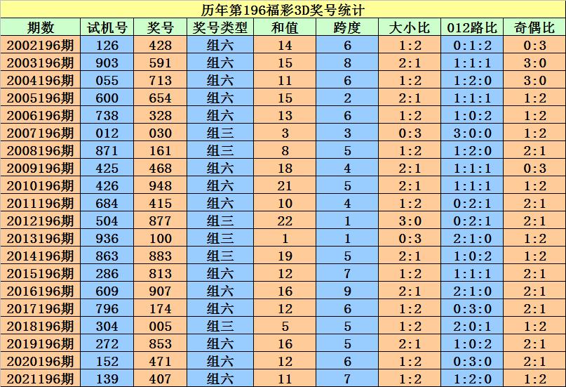 3D彩票，理性投注，享受乐趣——揭秘3D必中两码的误区与正确玩法