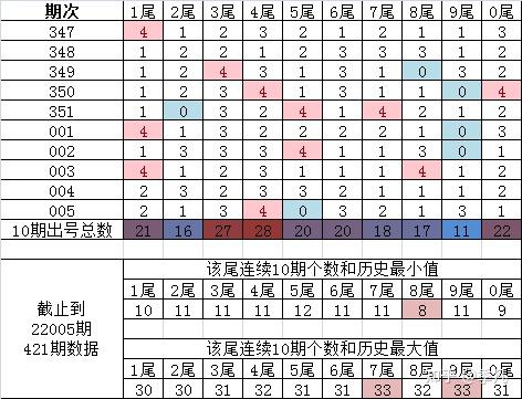 七乐彩杀号定胆精准，揭秘高效选号策略