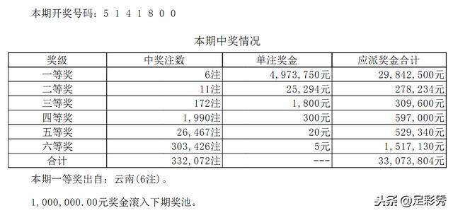 云南11选5，历史开奖号码的深度解析与趋势探索