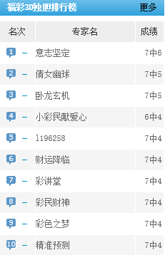 3D彩票，每日专家预测号码的奥秘与挑战