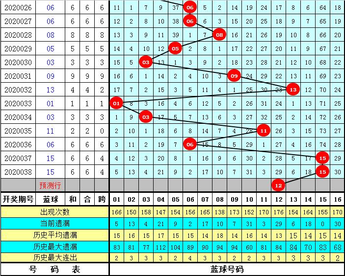揭秘双色球第039期开奖结果，幸运数字的碰撞与期待