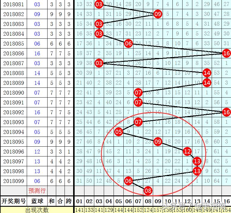 揭秘双色球2004期开奖结果，幸运数字背后的故事与启示