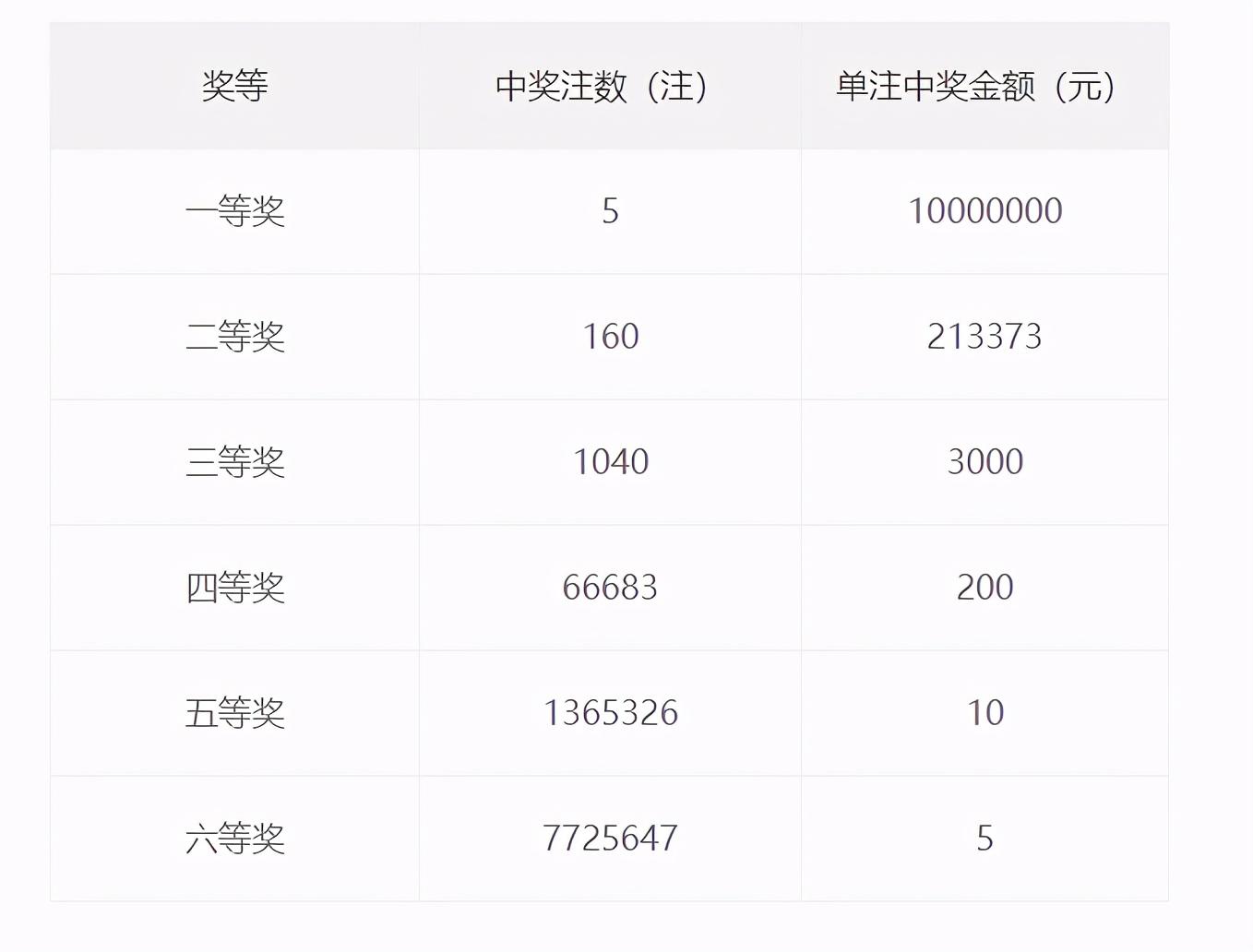2021044期双色球开奖号码，梦想与幸运的碰撞