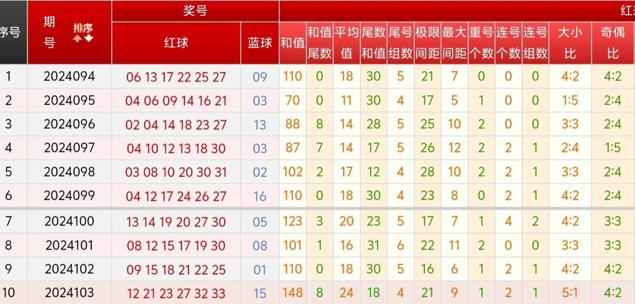 揭秘双色球杀号排行榜，科学选号，提升中奖概率