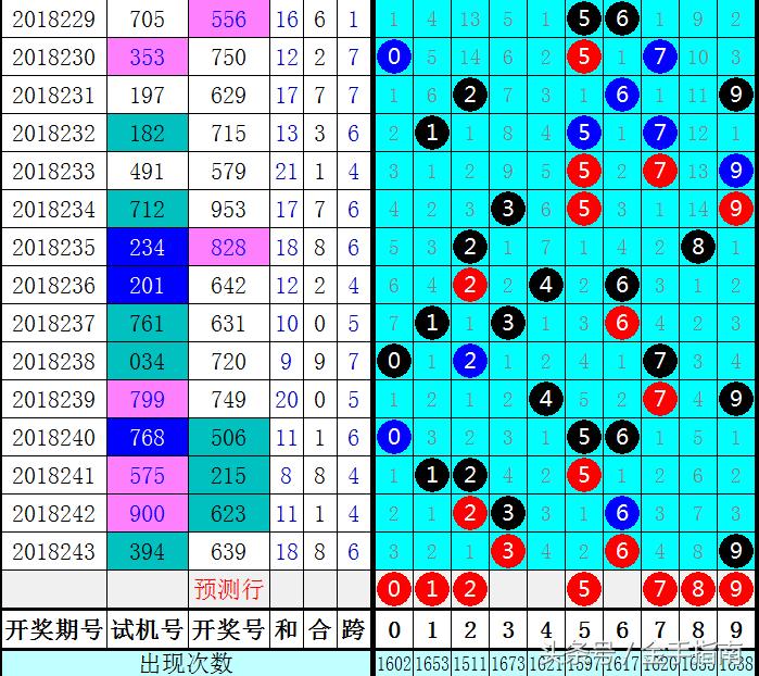 福彩3D走势图与千禧试机号，解码彩经网的奥秘