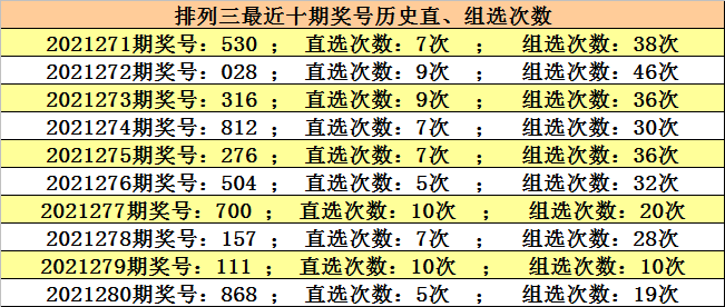 排列三开奖号码100期，回顾与展望