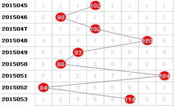 揭秘双色球红球33个死规律，理性分析下的数字游戏