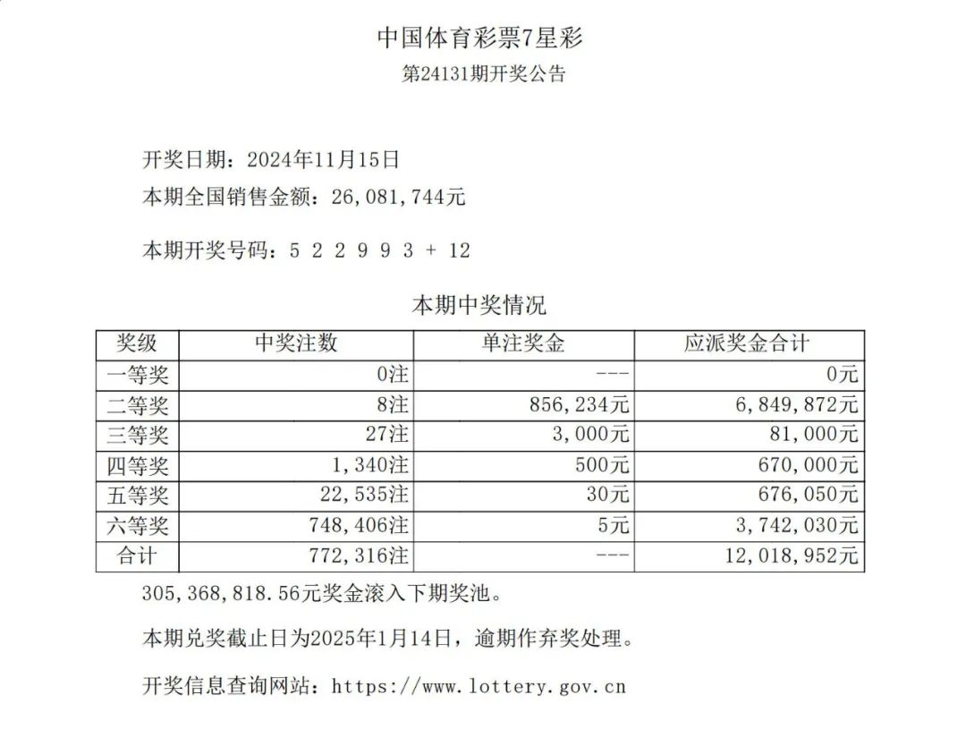 七星彩117期开奖结果
