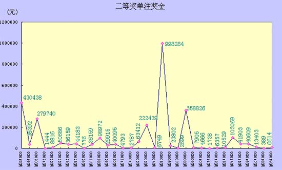 排列三十位振幅走势图3D专家，解码彩票背后的数字艺术