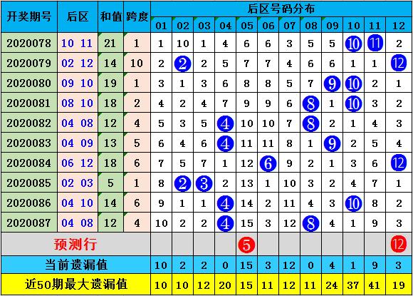 2020088期大乐透开奖结果揭晓，梦想与希望的碰撞