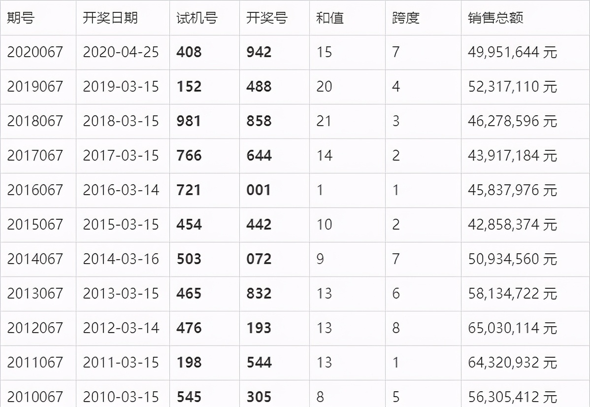 福彩3D 2021001期开奖结果深度解析，幸运与希望的交汇点
