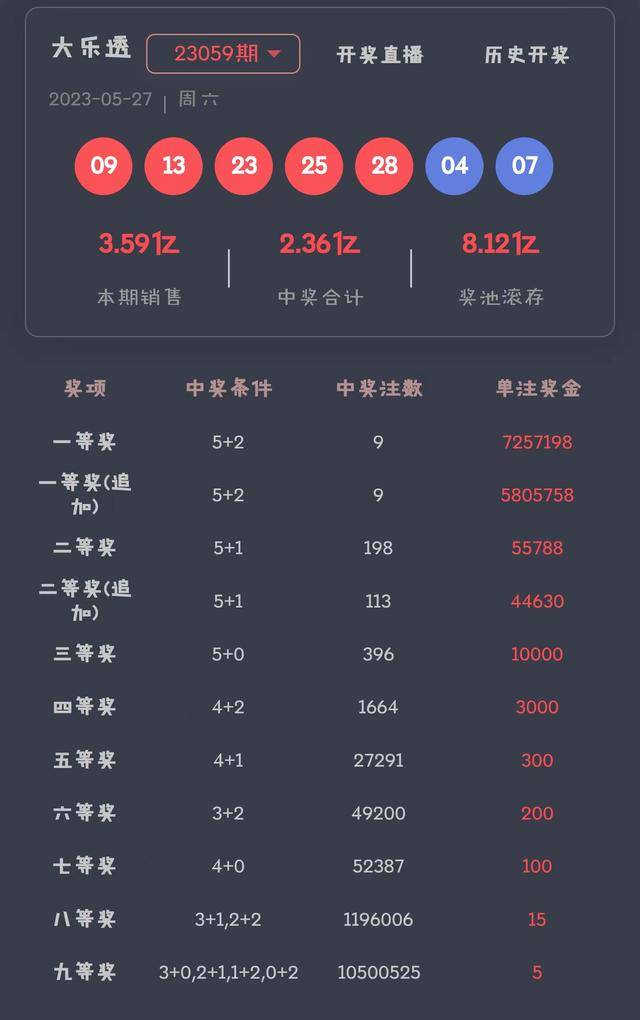 2023年大乐透23012期开奖揭晓，幸运数字的奇妙碰撞