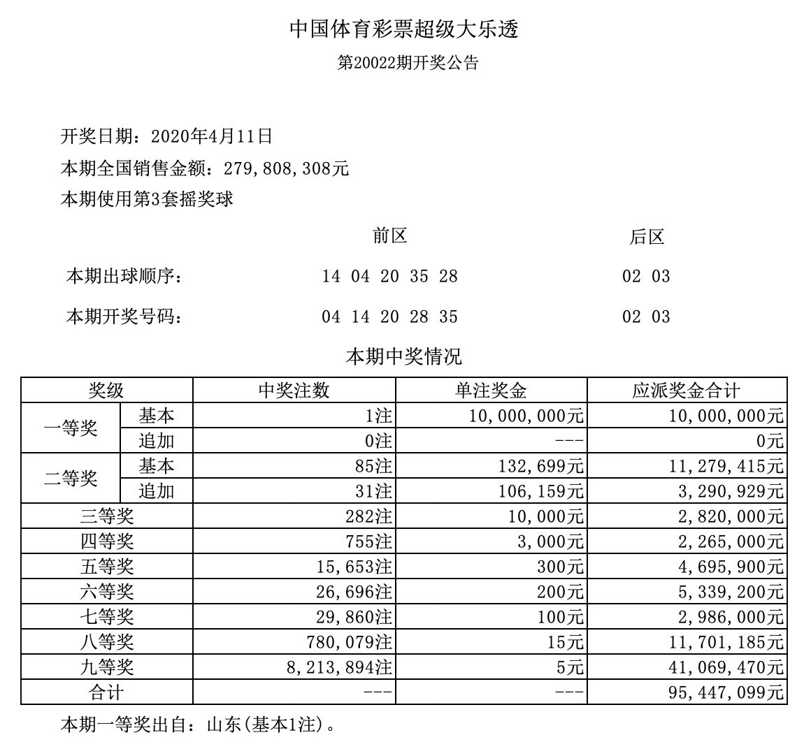 2022年大乐透2022060期开奖结果揭晓，梦想与奇迹的碰撞
