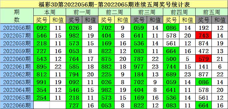福彩3D 2022066期开奖结果深度解析，幸运的数字与生活的希望