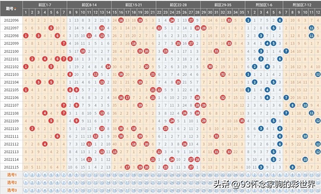 双色球22115期开奖时间揭秘，彩民的期待与惊喜