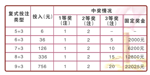 福彩15选5复式投注，精准计算，乐享其中