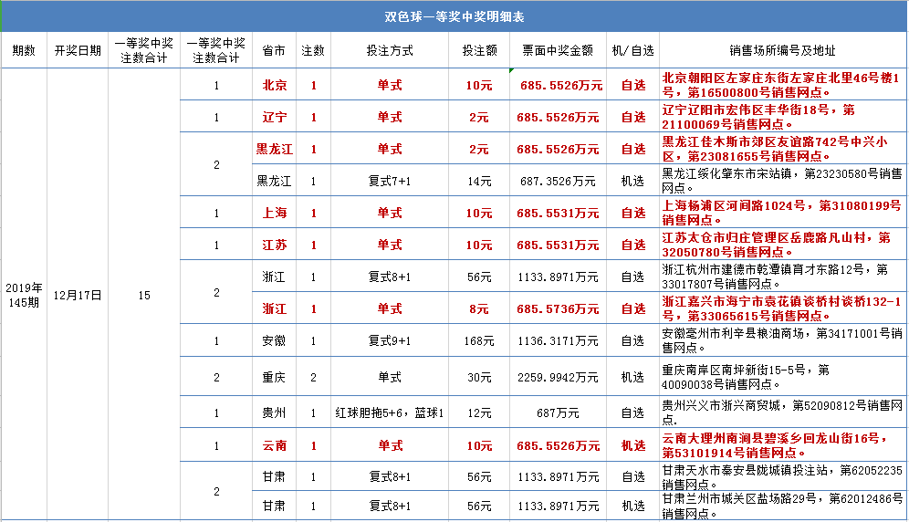 福彩15选5中奖规则及奖金计算公式详解
