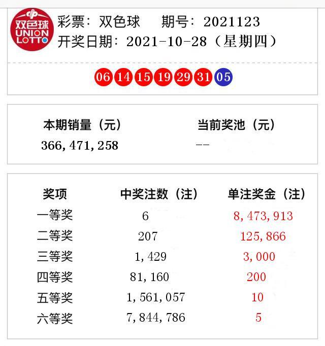 2021123期双色球，梦想与幸运的碰撞