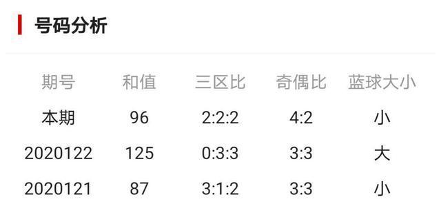 精彩纷呈，双色球第162期开奖结果深度解析