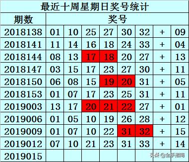 2019015期双色球开奖号，梦想与幸运的碰撞