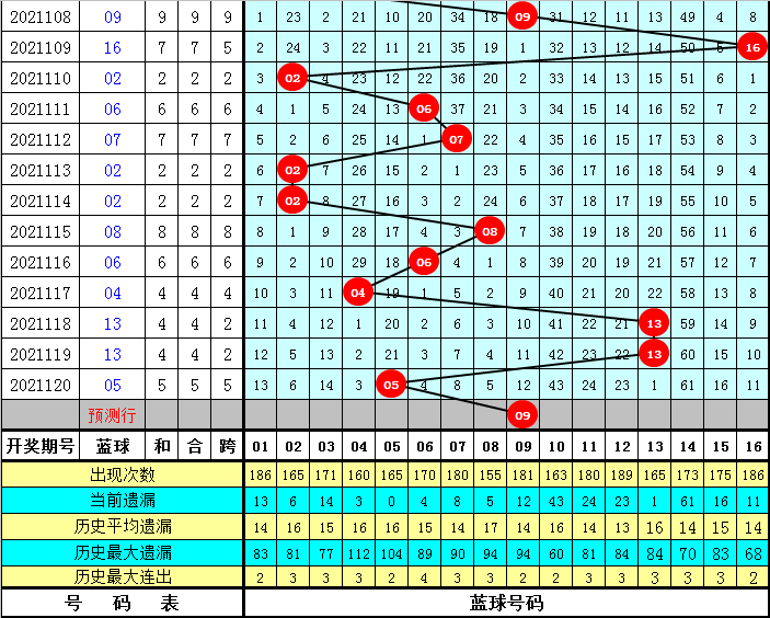 探索双色球2021118开机号码的奥秘