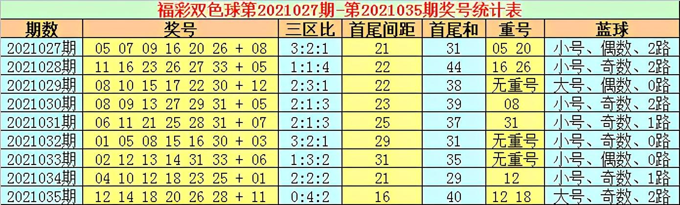探索双色球2021036期历史开奖号码的奥秘