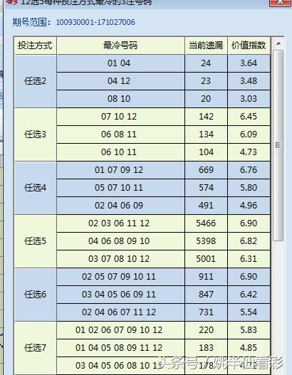 投资先机