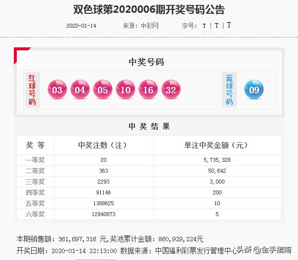 探索中国福利彩票双色球86期的神秘魅力与公益力量