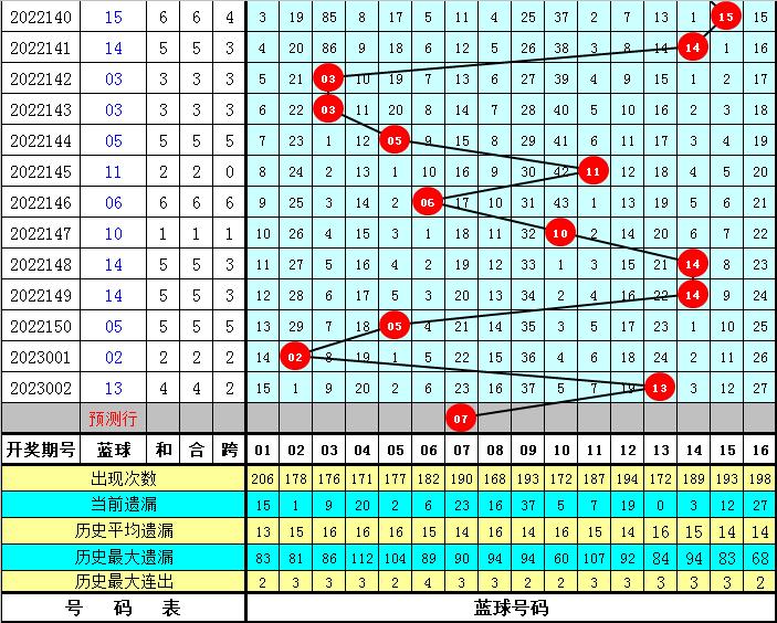 福利彩票双色球2023003，梦想与希望的碰撞