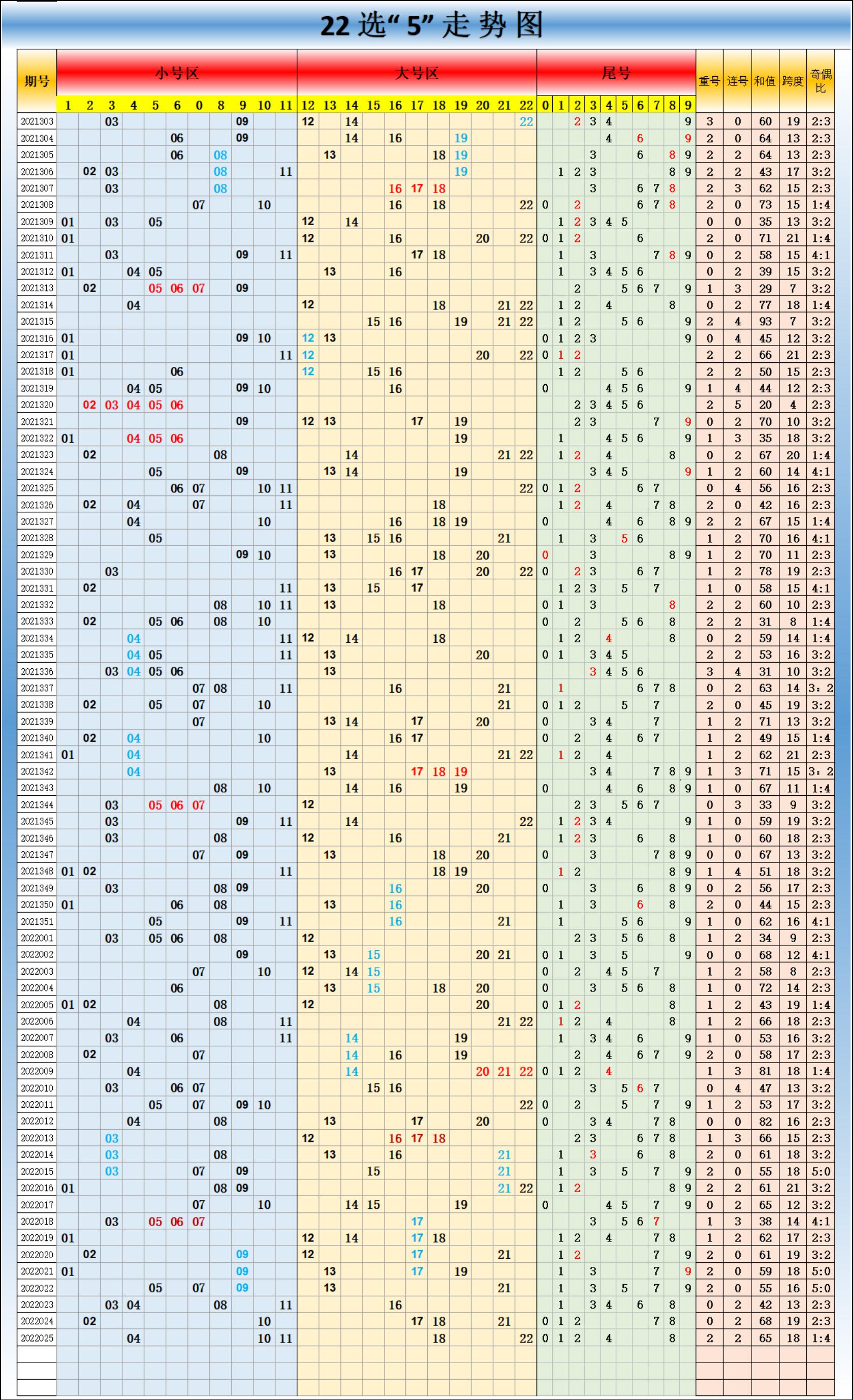 探索大乐透，基本走势图表图标准版超长解析