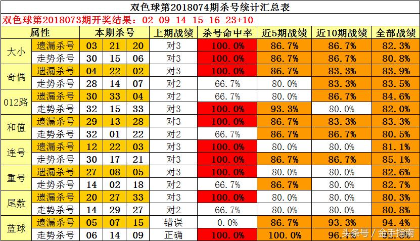 双色球红球精准杀号策略，科学分析与实战技巧
