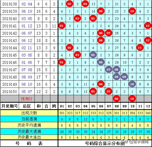2020001期大乐透开奖揭晓，梦想与幸运的碰撞