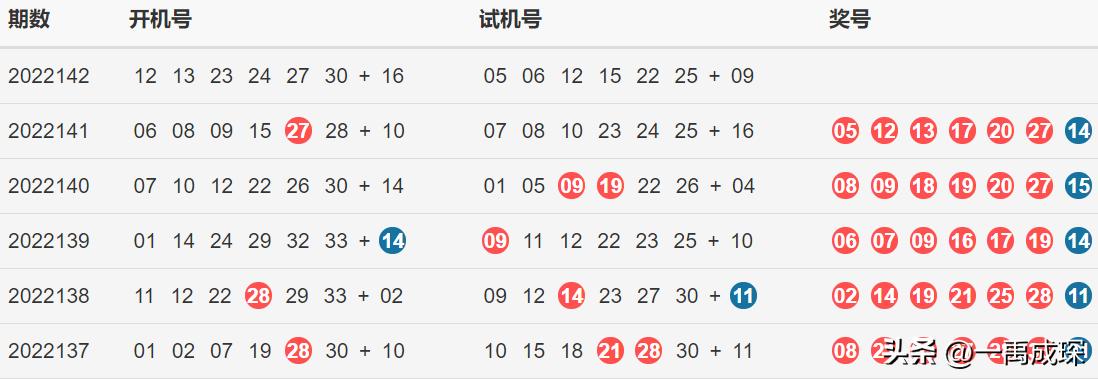 双色球142期开奖公告，揭晓幸运数字，共筑梦想之桥