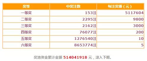 双色球历史上的奇葩开奖结果，一次不可复制的奇迹