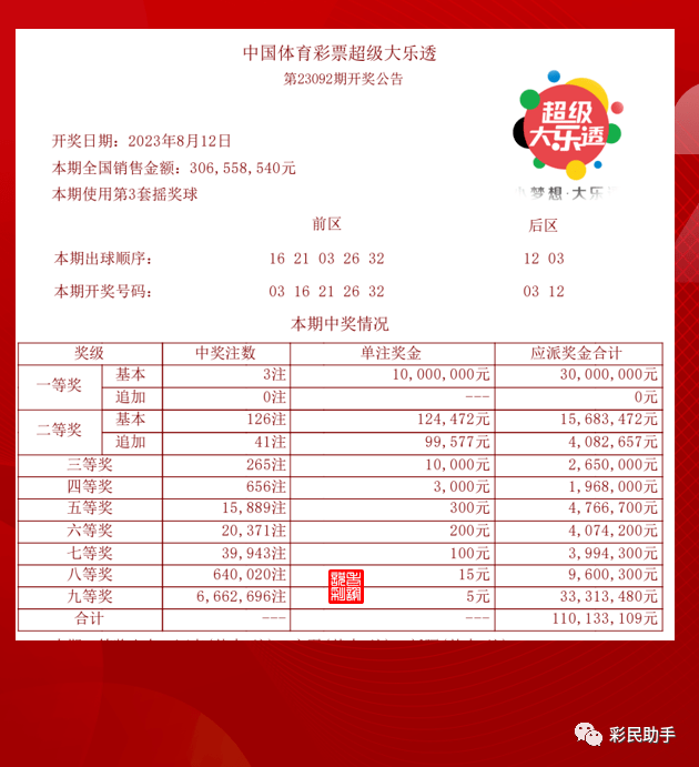 七乐彩2022027，数字背后的幸运与希望