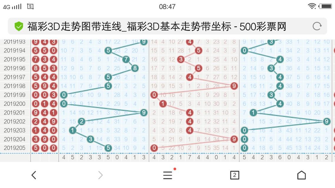 3D毒胆独胆，3D村中的神秘数字密码