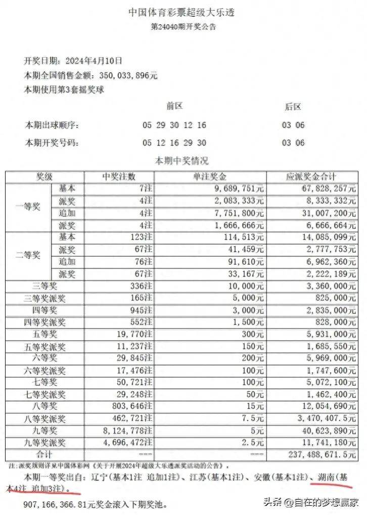 大乐透预测