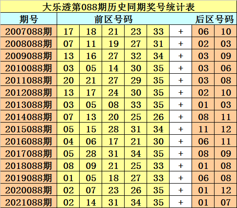 大乐透走势图
