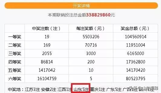 幸运数字故事