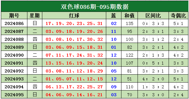 2020101期双色球开奖预测，理性分析，乐享其中