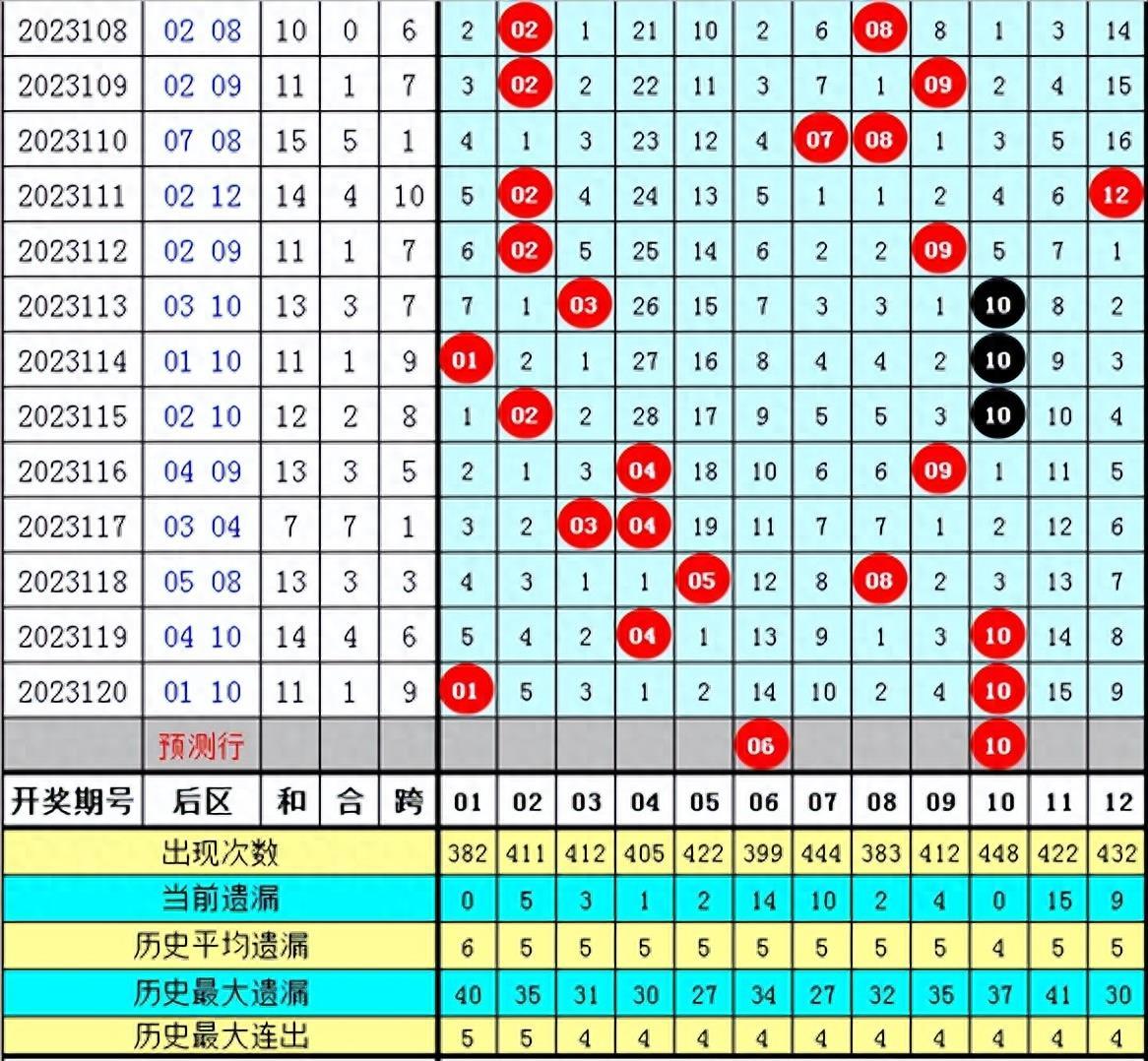 福利彩票