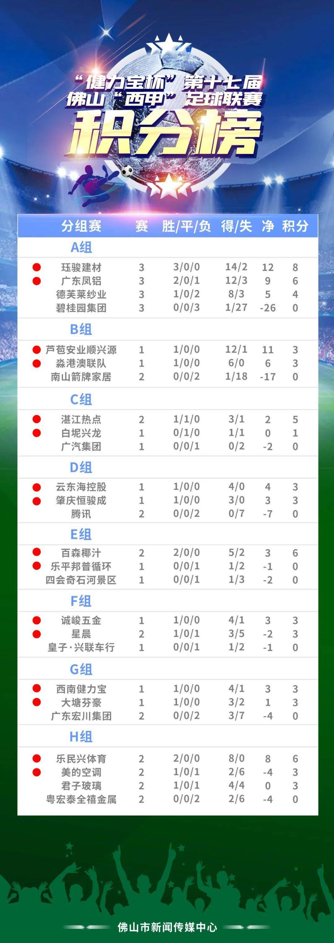 世界杯积分榜最新消息，群雄逐鹿，谁将问鼎？