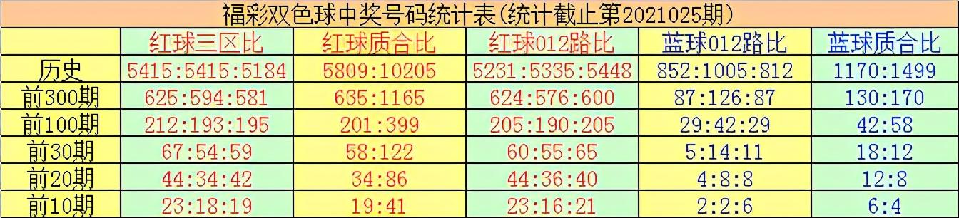 双色球54元，小投入大梦想的奇妙之旅