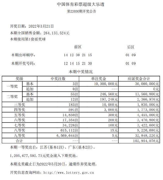 揭秘双色球一等奖追加投注的奥秘，追加一注究竟能多拿多少钱？