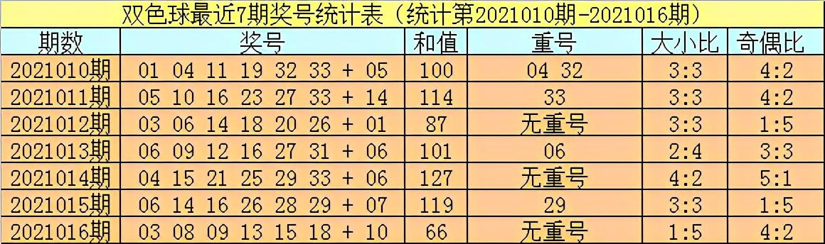 2021016期双色球开奖结果揭晓，幸运数字背后的故事与期待